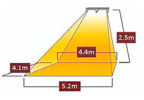 alcance-de-la-los-calefactores-por-infrarrojos-de-3000-4000W